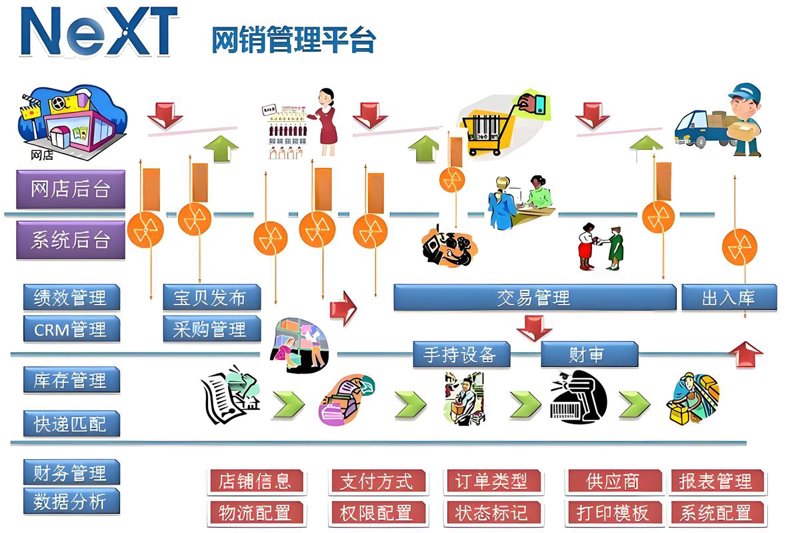 网站制作公司的行业动态
