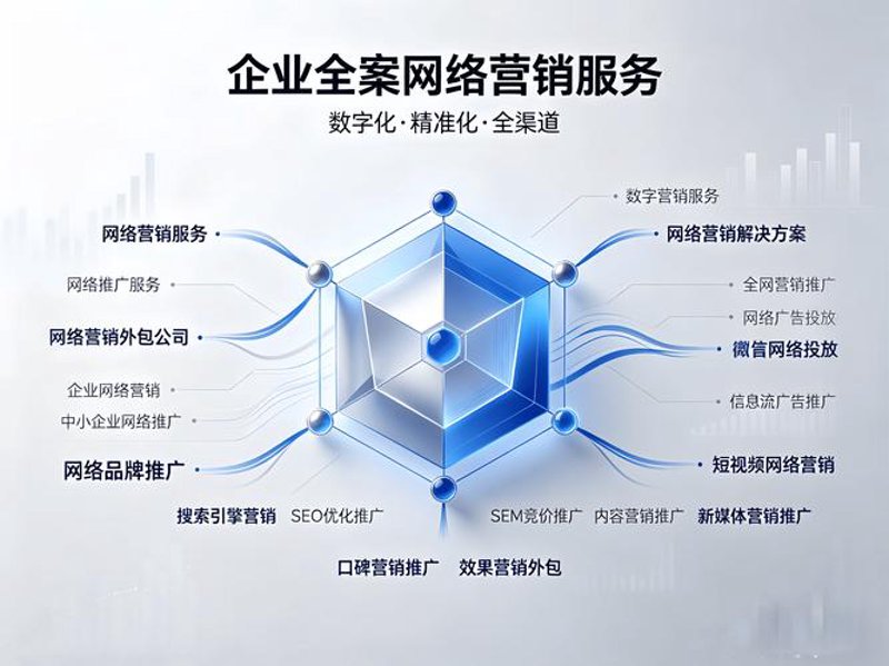 网络营销推广